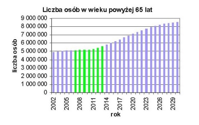 rysunek